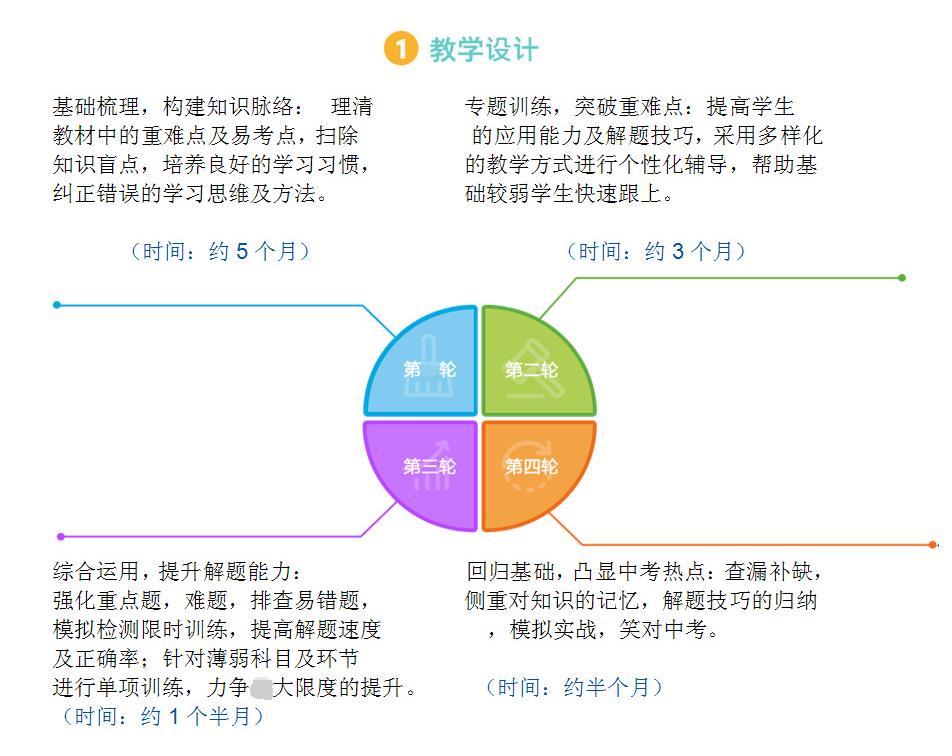 操作归纳实战:查漏侧重,中考对知识的门禁,凸显记忆的解题,模拟热点技巧v实战补缺说明书图片