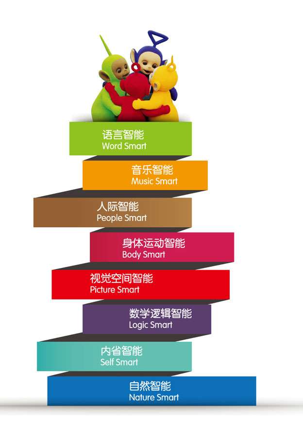 抓住每个成长关键期助宝宝全面发展