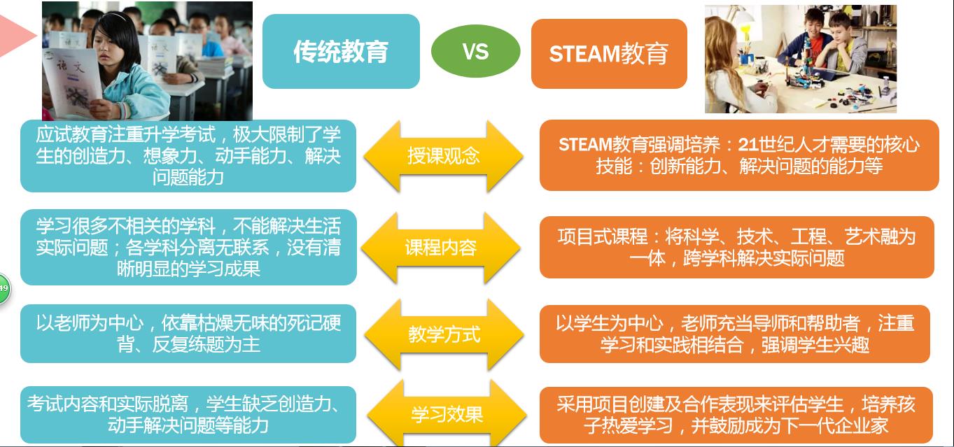 烟台培训学校 烟台优尼课教育 烟台steam科创1,什么是steam教育 1