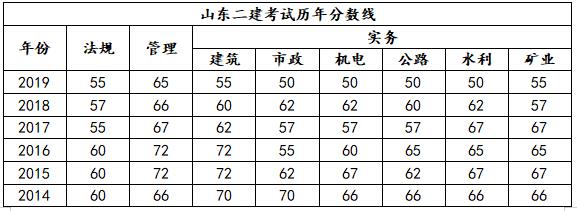济南二级建造师哪家好(最新发布)