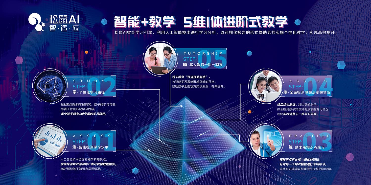 武汉松鼠al人工智能一对一  适应学生:小学,初中学生 课程详情 语文