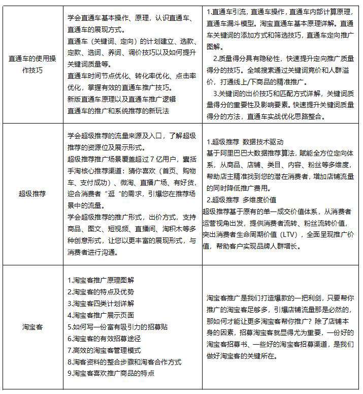 东莞淘宝运营推广实战班