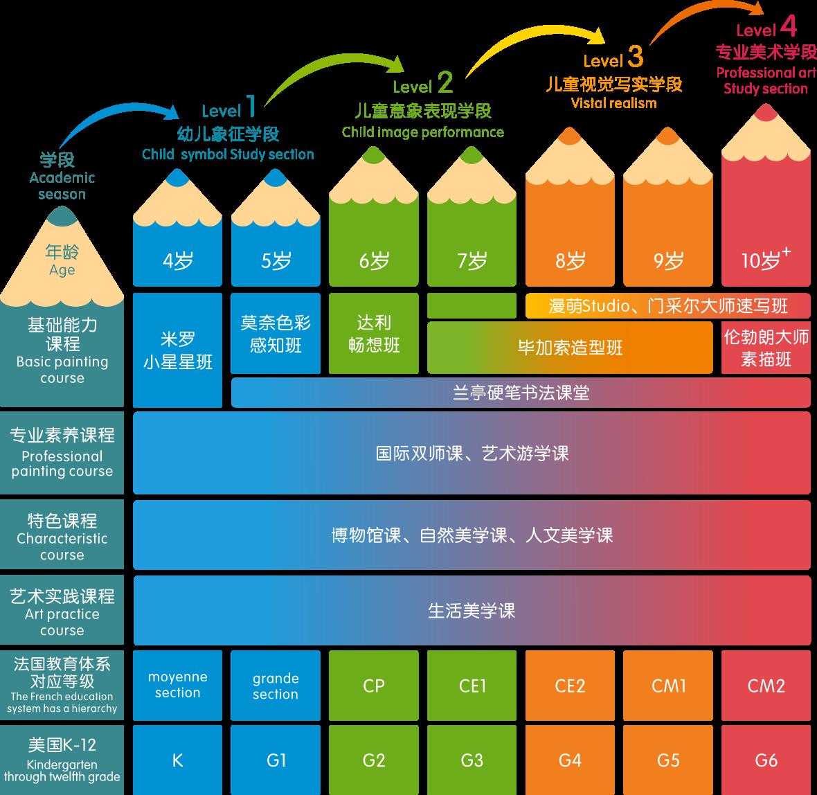 机构简介 "大艺术家"视觉艺术课程体系是基于中国义务教育美术课程