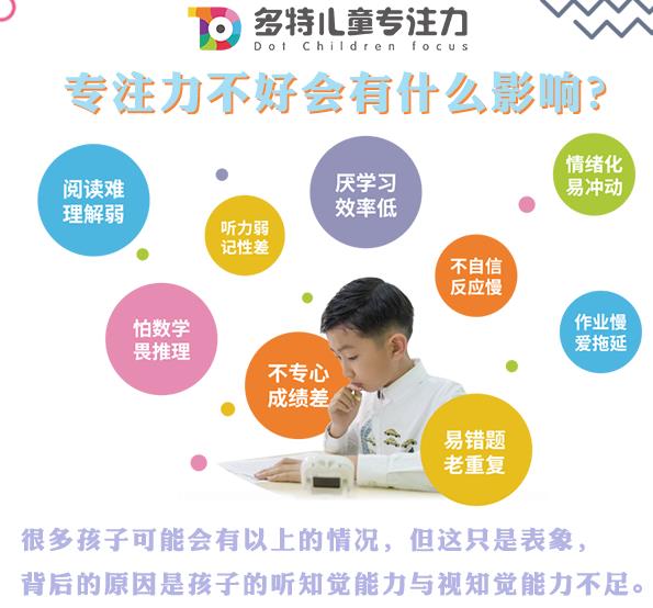 注意力训练班