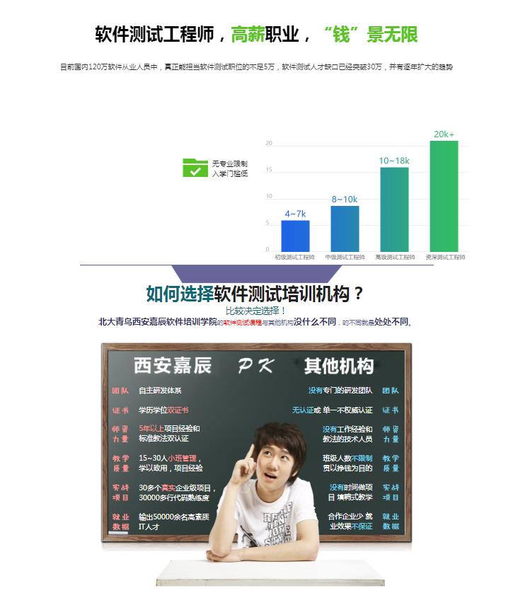 西安软件测试