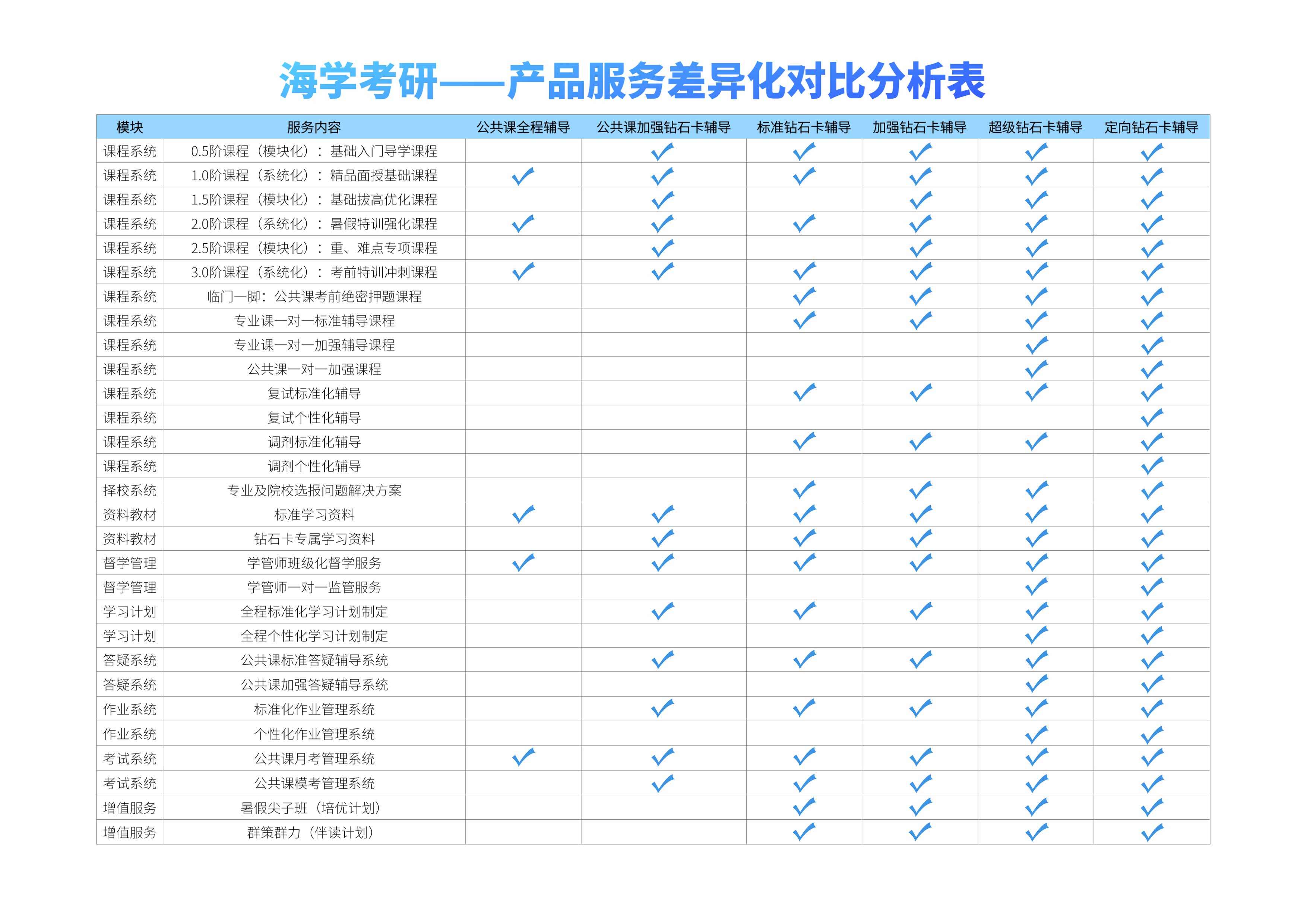 南通产品服务差异化对比分析