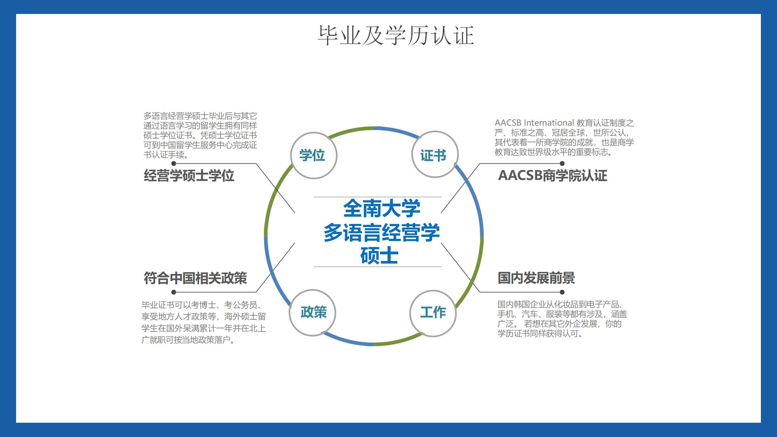 郑州全球工商管理学硕士
