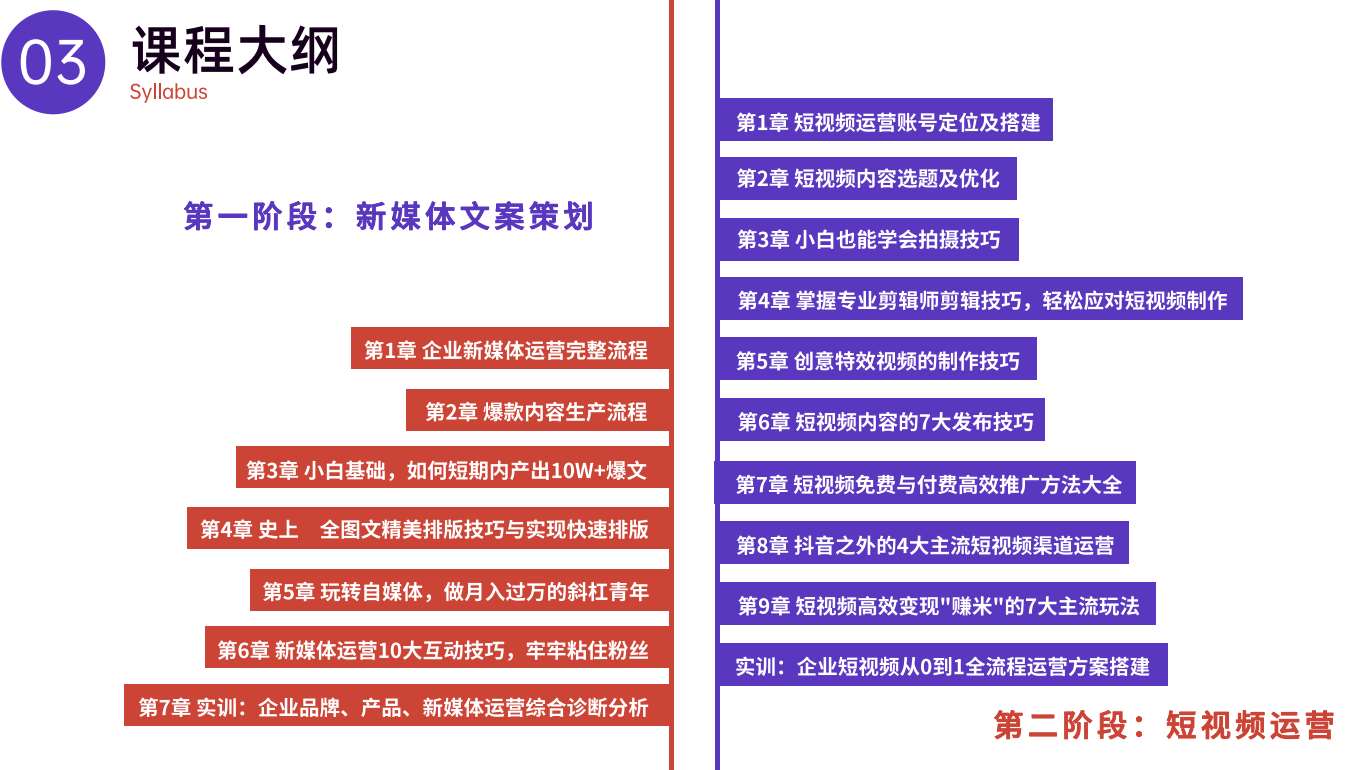 青岛新媒体运营课程