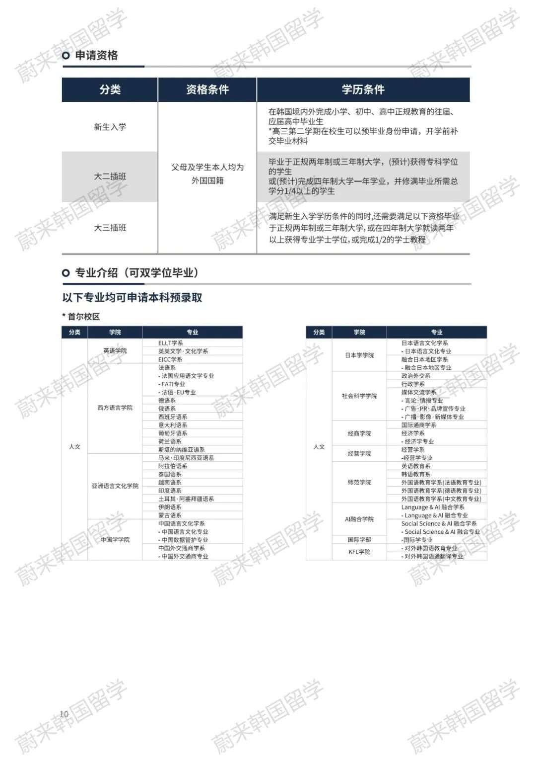 济南韩国留学一年制中文专升本韩国外国语大学