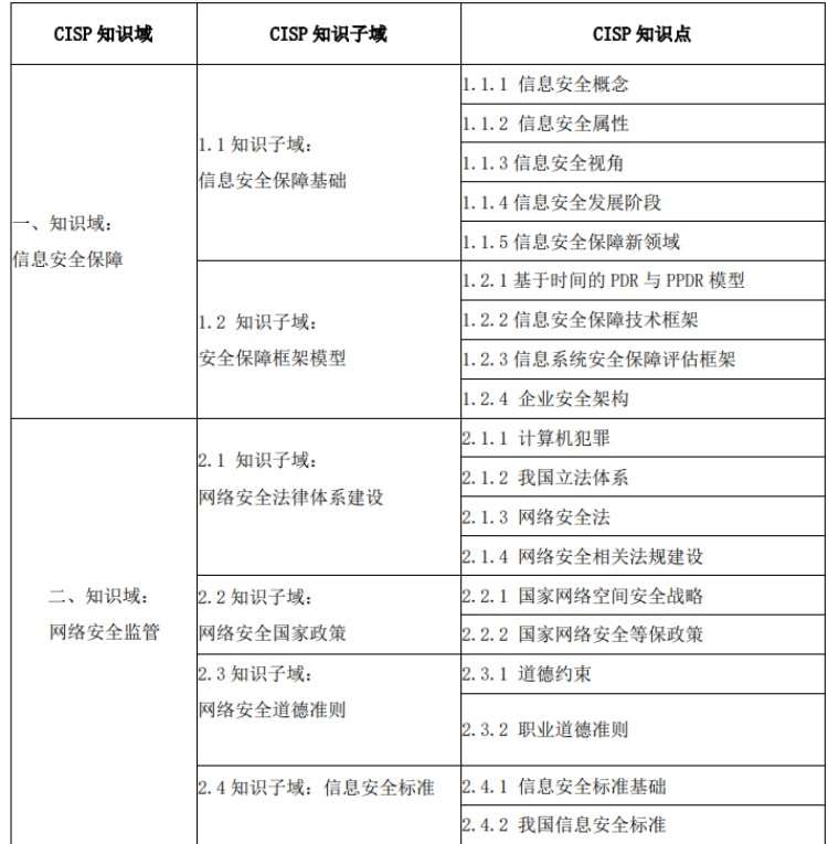 青岛CISP授权培训考试