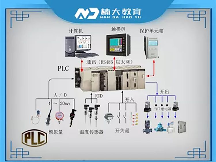 东莞自动化PLC电气工程师—全能班西门子系统